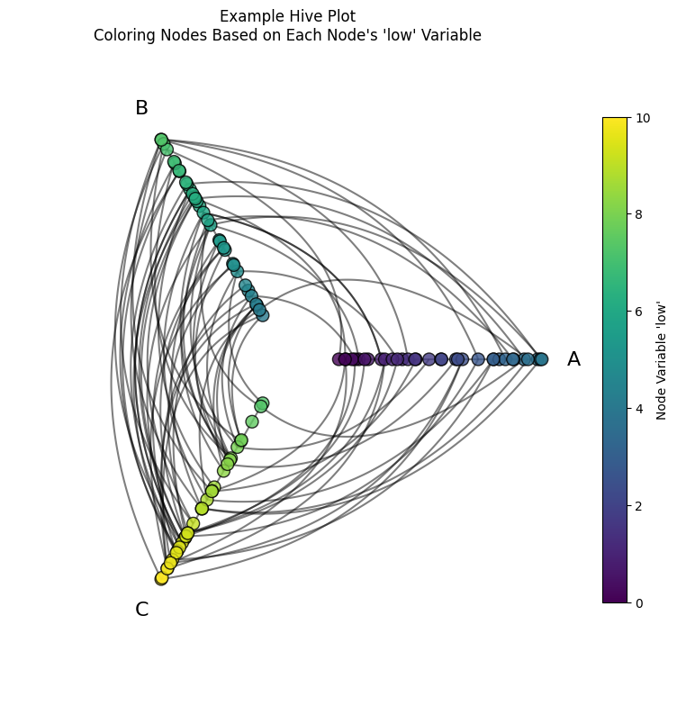 ../_images/notebooks_setting_sorting_variables_3_0.png