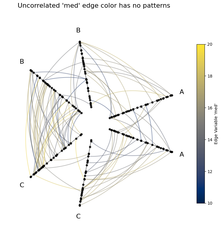 ../_images/notebooks_visualizing_edge_metadata_11_0.png