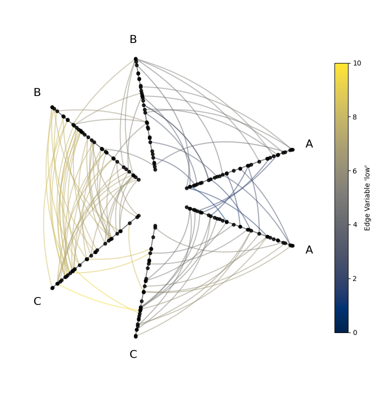 ../_images/notebooks_visualizing_edge_metadata_8_0.png