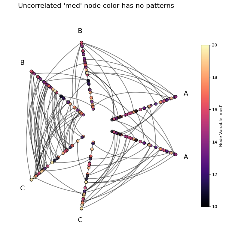 ../_images/notebooks_visualizing_node_metadata_11_0.png