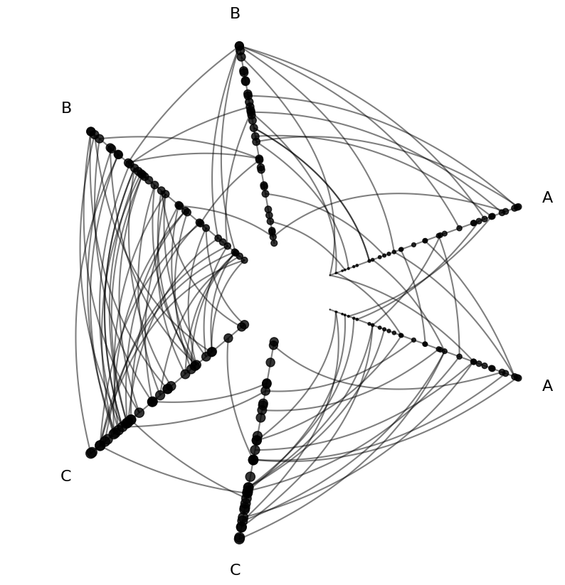 ../_images/notebooks_visualizing_node_metadata_17_0.png