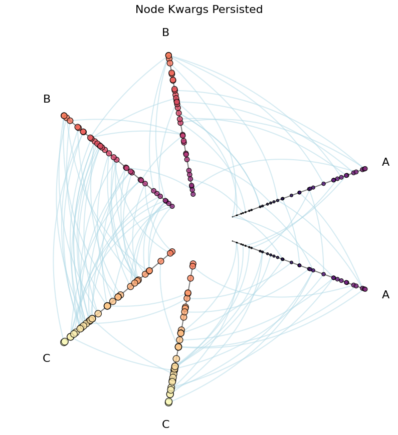 ../_images/notebooks_visualizing_node_metadata_23_0.png