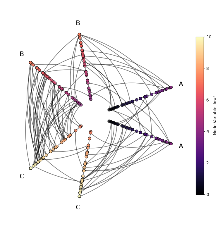 ../_images/notebooks_visualizing_node_metadata_8_0.png
