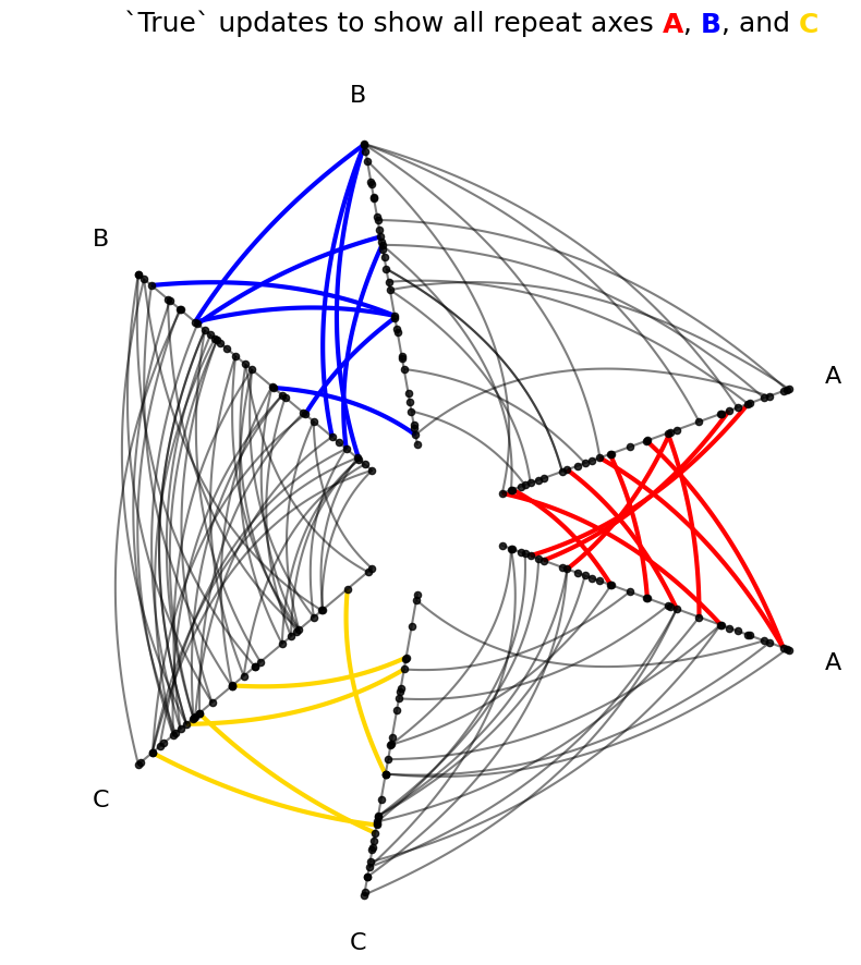 ../_images/notebooks_adding_repeat_axes_15_0.png