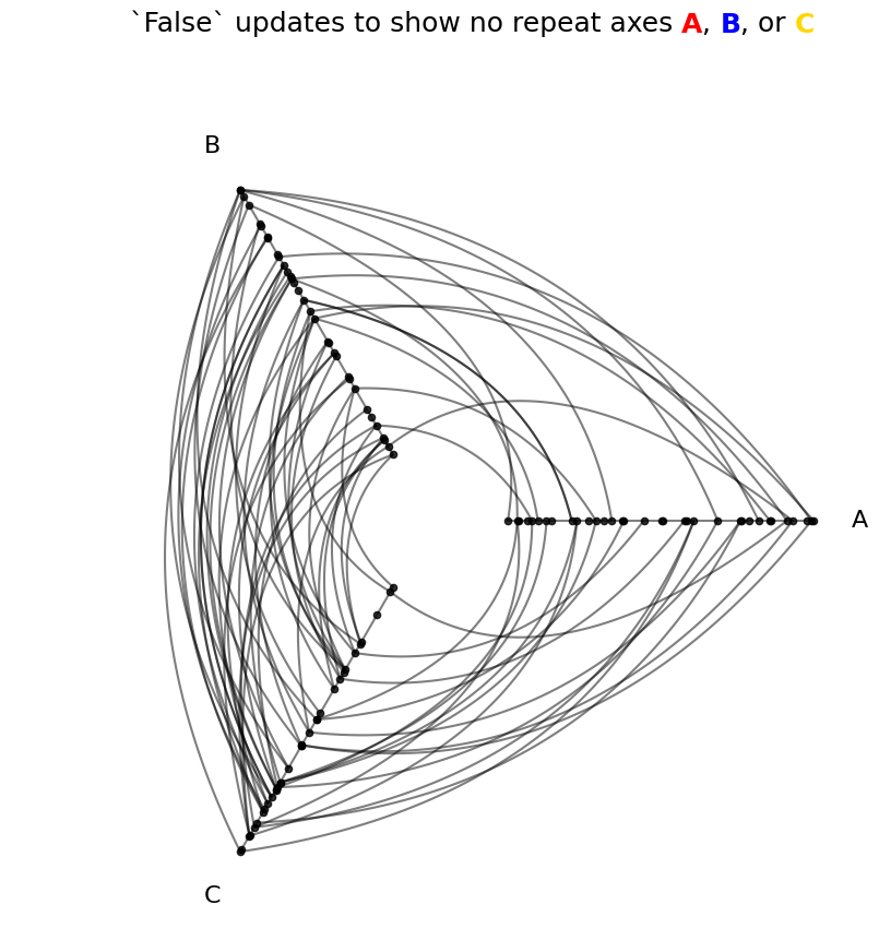 ../_images/notebooks_adding_repeat_axes_21_0.png