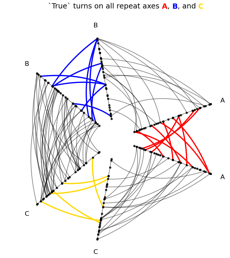 ../_images/notebooks_adding_repeat_axes_7_0.png