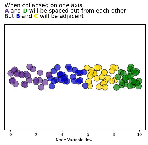 ../_images/notebooks_collapsing_axes_7_0.png