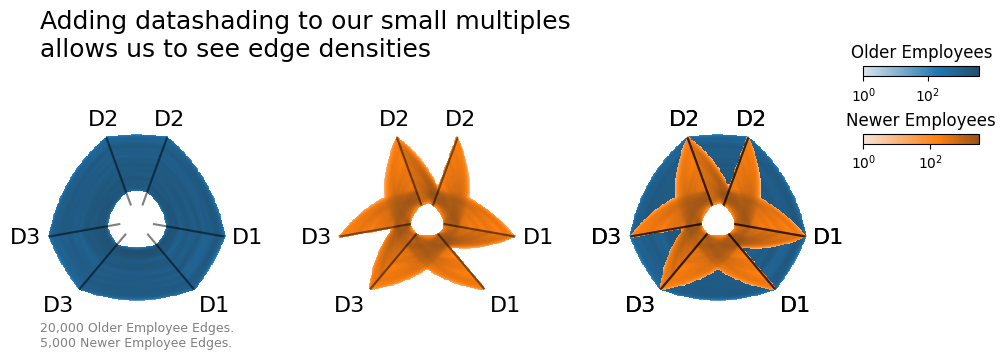 ../_images/notebooks_comparing_network_subgroups_25_0.png