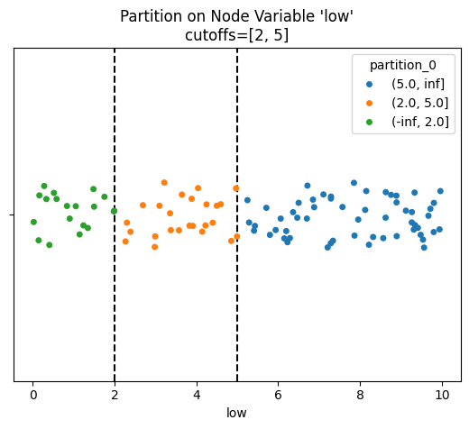 ../_images/notebooks_create_partition_variable_17_0.png