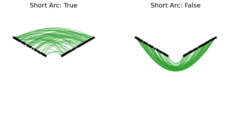 ../_images/notebooks_customizing_edge_curves_3_0.png