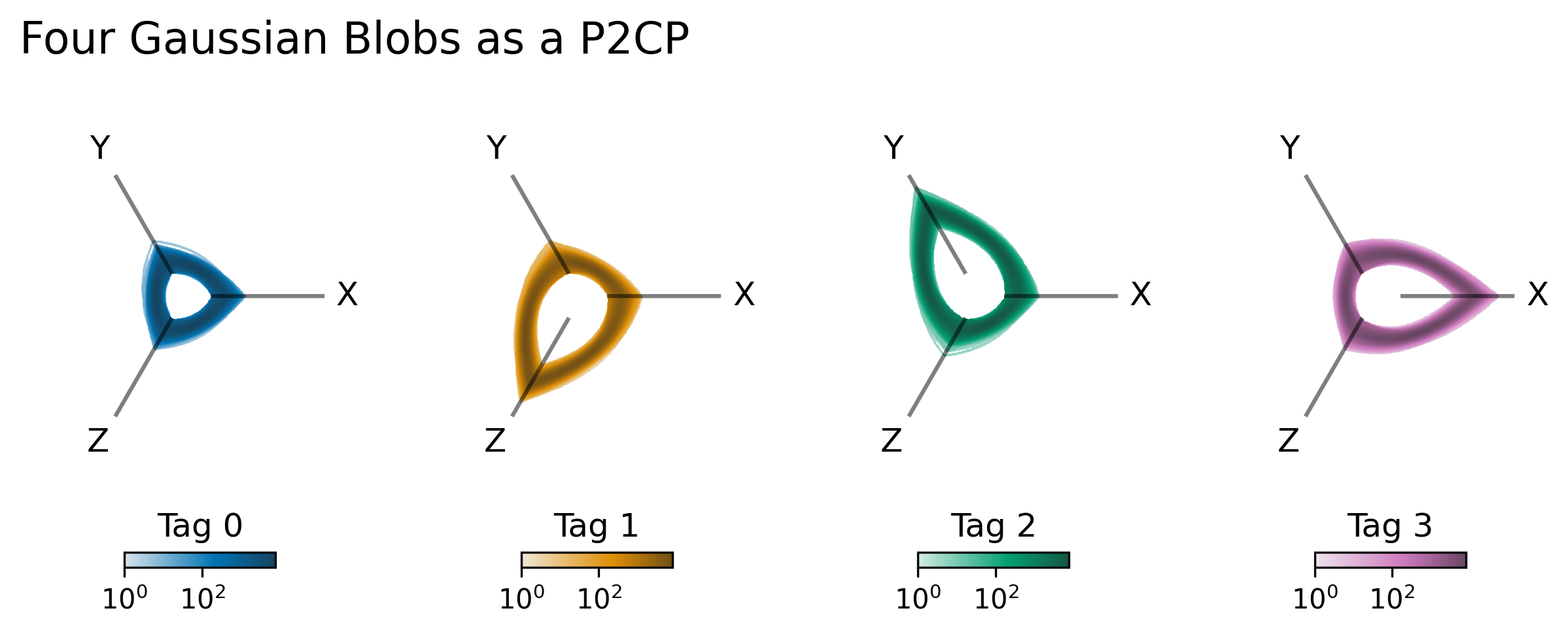 ../_images/notebooks_datashading_p2cps_14_0.png