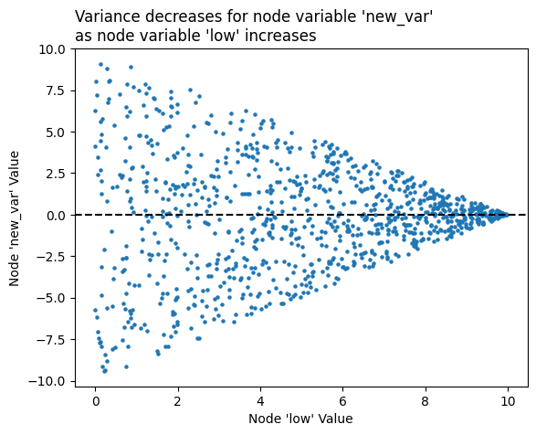 ../_images/notebooks_datashading_statistical_summaries_of_metadata_10_0.png