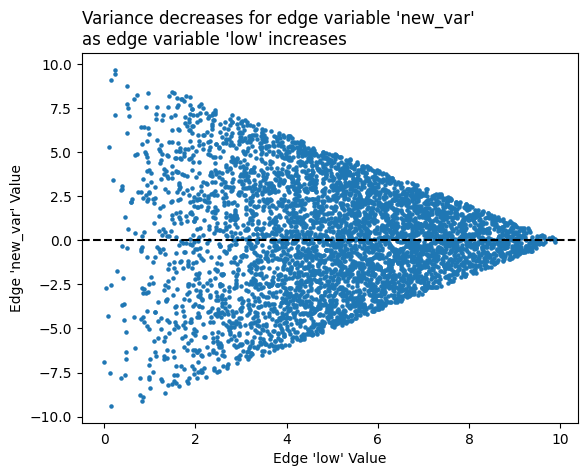 ../_images/notebooks_datashading_statistical_summaries_of_metadata_21_0.png