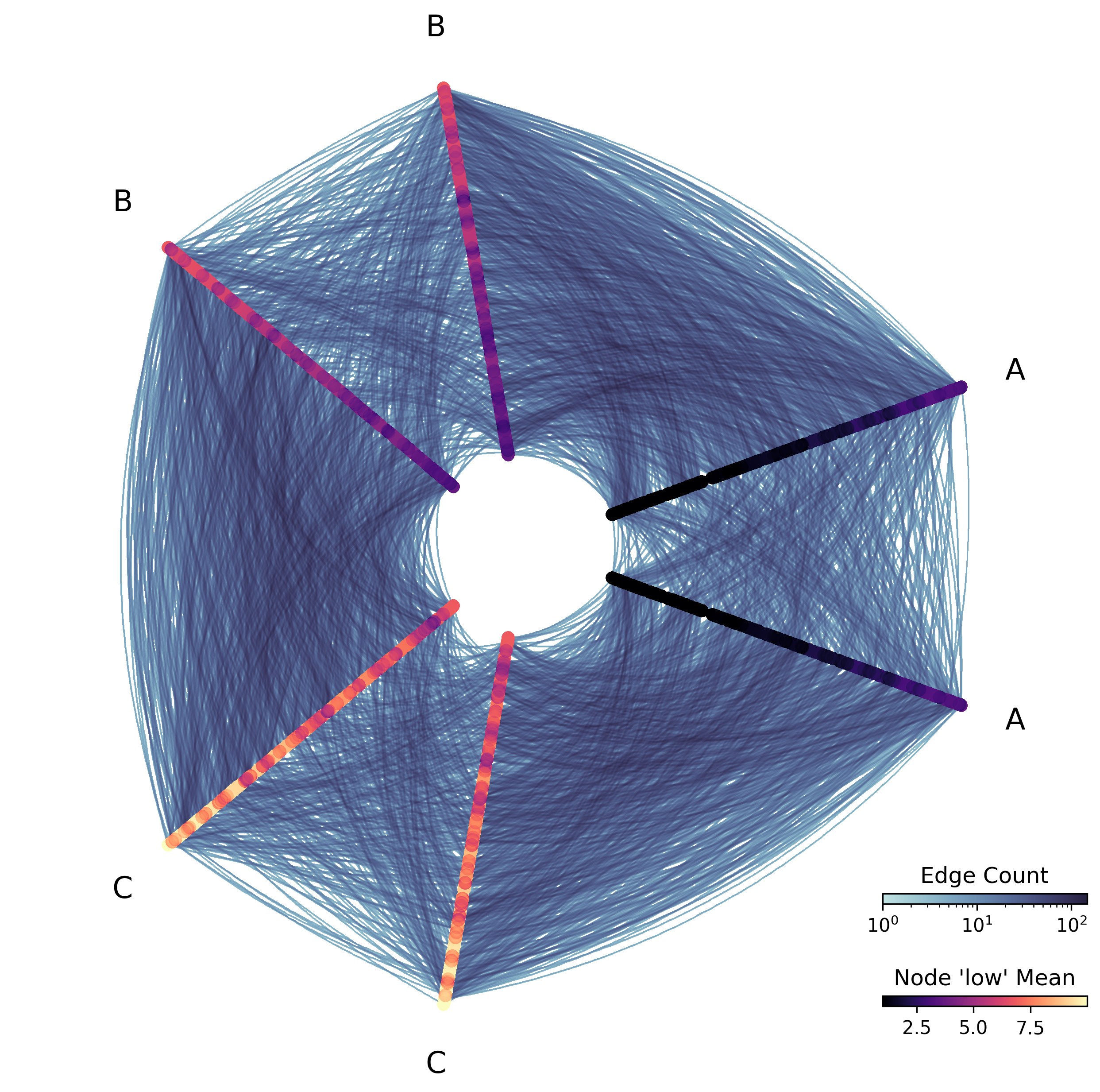 ../_images/notebooks_datashading_statistical_summaries_of_metadata_7_0.png