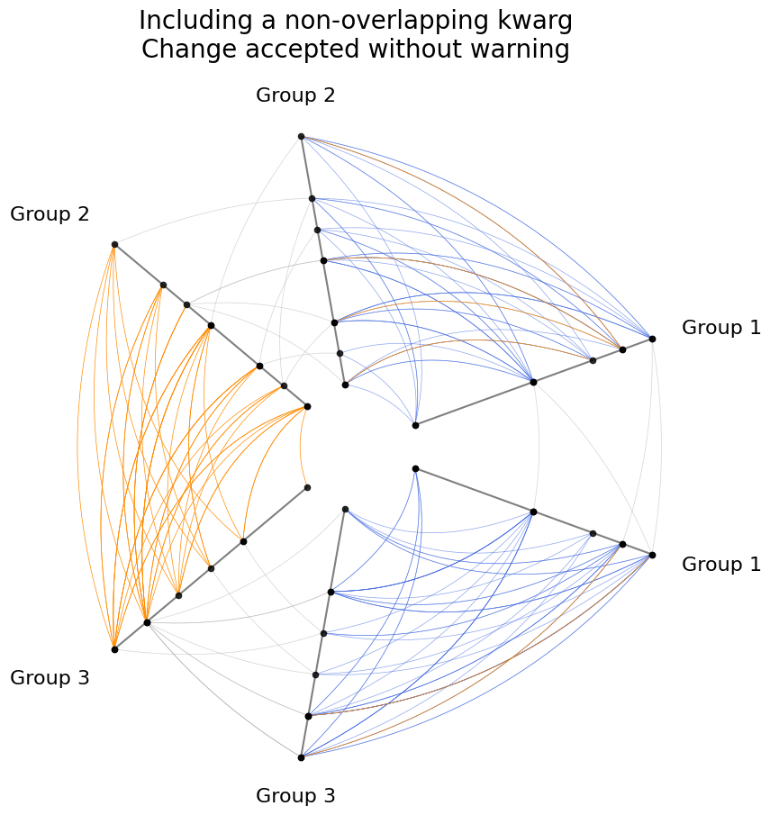 ../_images/notebooks_edge_kwarg_hierarchy_39_0.png