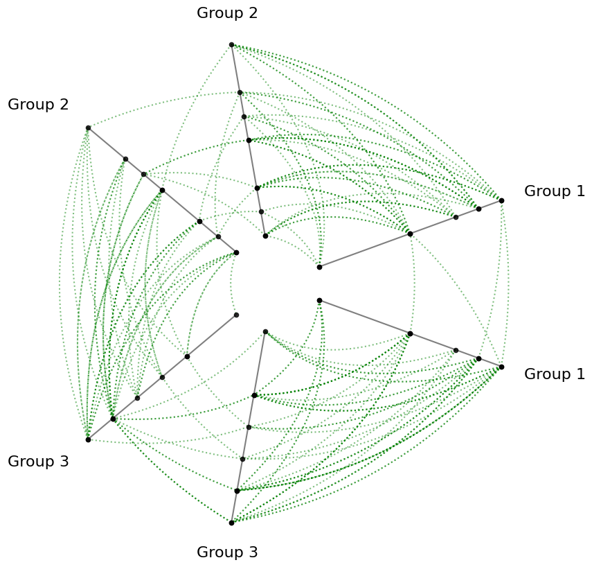 ../_images/notebooks_edge_kwarg_hierarchy_5_0.png