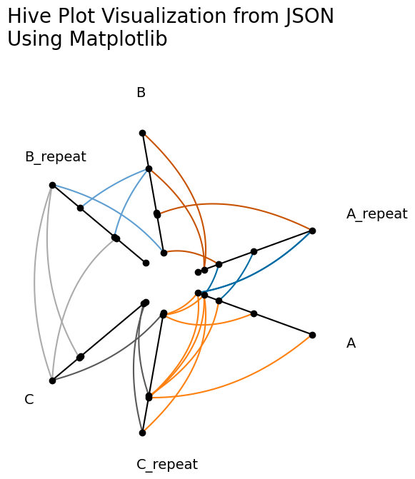 ../_images/notebooks_hive_plot_viz_outside_matplotlib_34_0.png