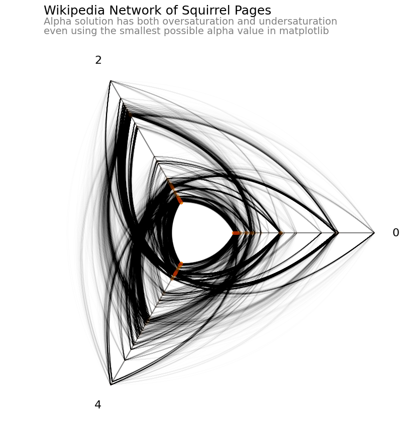 ../_images/notebooks_hive_plots_for_large_networks_16_0.png
