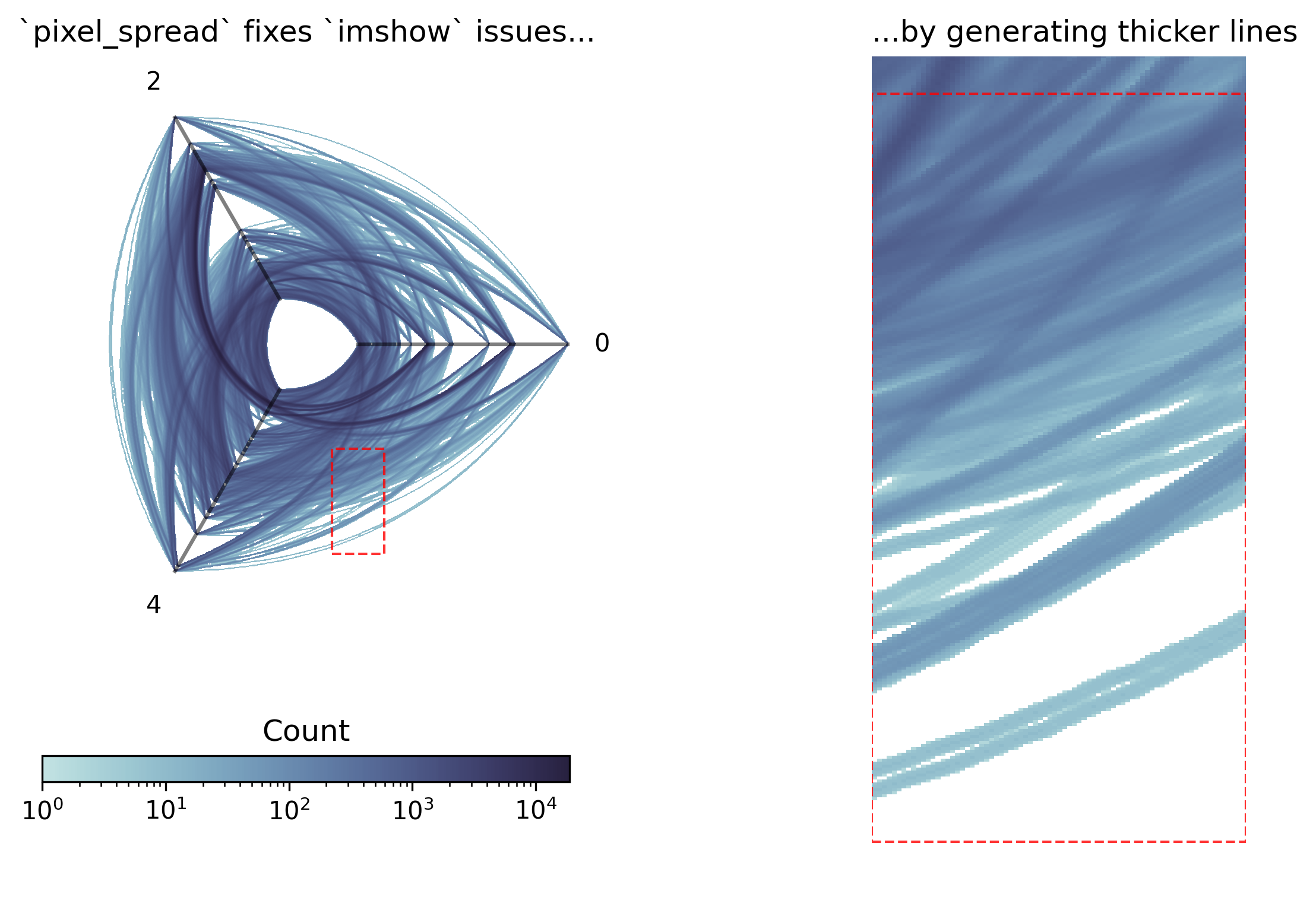 ../_images/notebooks_hive_plots_for_large_networks_26_0.png