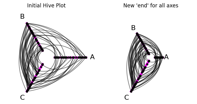 ../_images/notebooks_modifying_axes_26_0.png