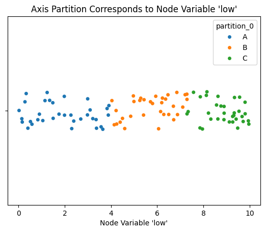 ../_images/notebooks_setting_partition_variable_7_0.png