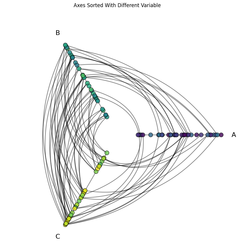 ../_images/notebooks_setting_sorting_variables_20_0.png