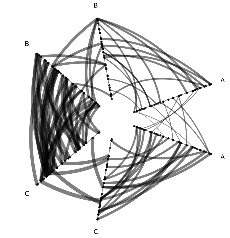 ../_images/notebooks_visualizing_edge_metadata_13_0.png