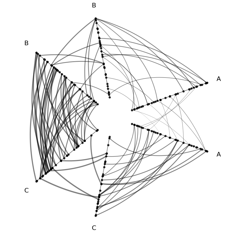 ../_images/notebooks_visualizing_edge_metadata_17_0.png