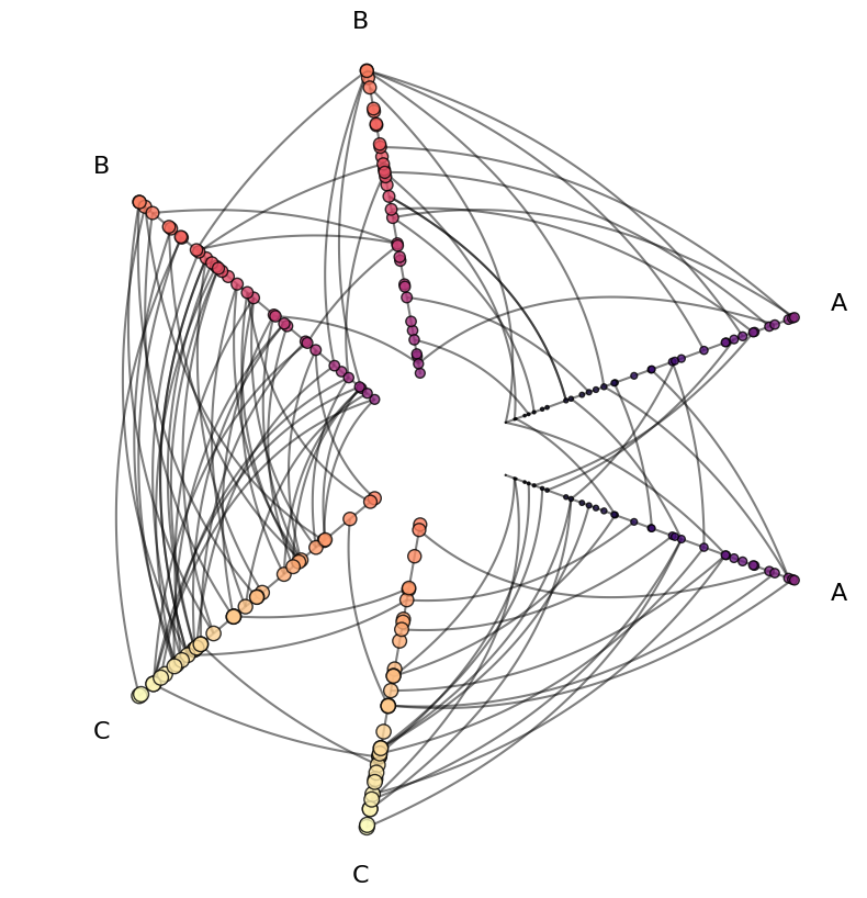 ../_images/notebooks_visualizing_node_metadata_21_0.png
