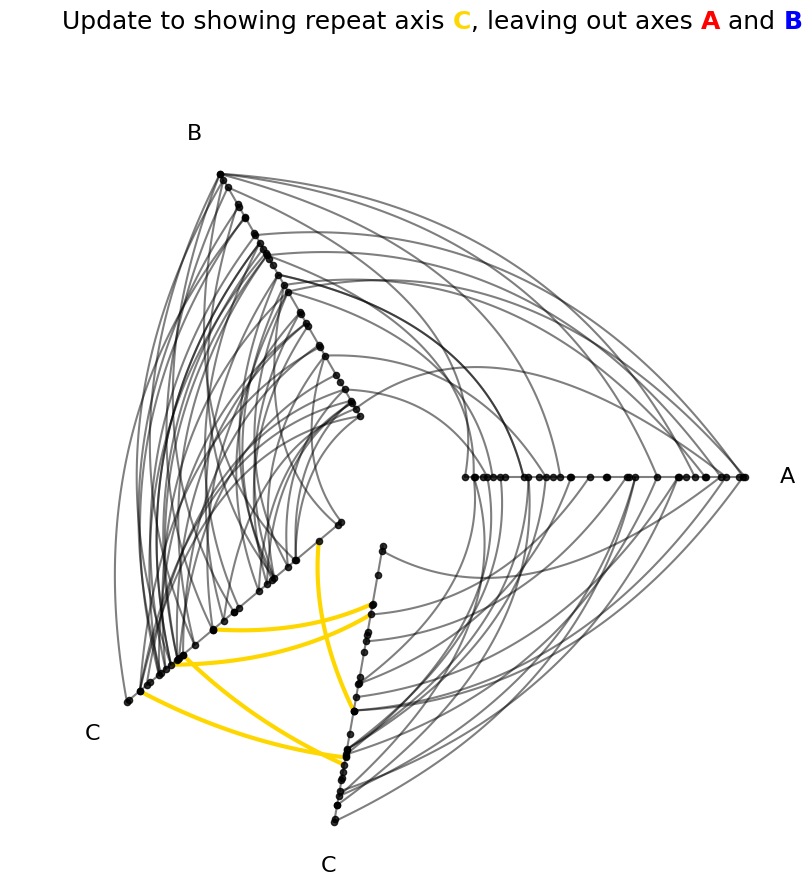 ../_images/notebooks_adding_repeat_axes_19_0.png
