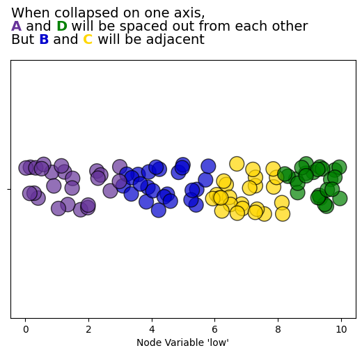 ../_images/notebooks_collapsing_axes_7_0.png