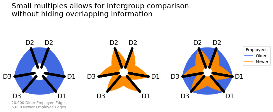 ../_images/notebooks_comparing_network_subgroups_21_0.png