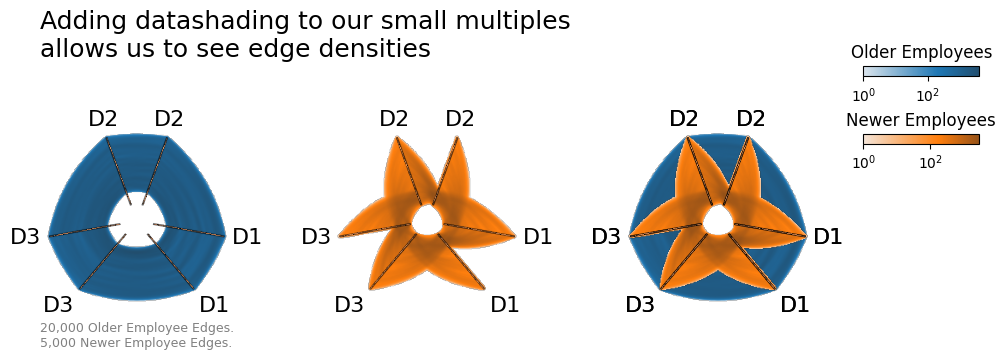 ../_images/notebooks_comparing_network_subgroups_25_0.png