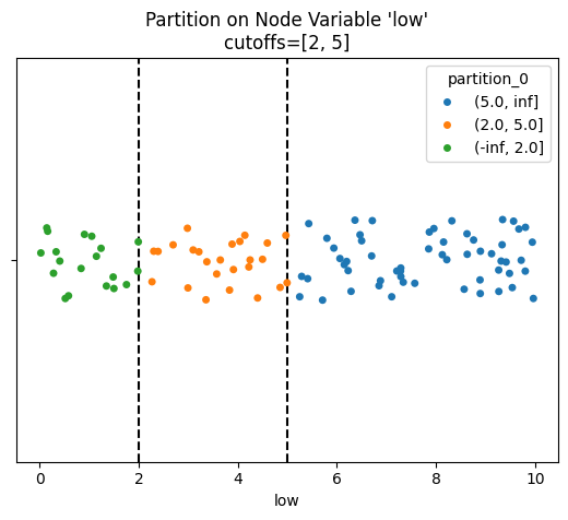 ../_images/notebooks_create_partition_variable_17_0.png
