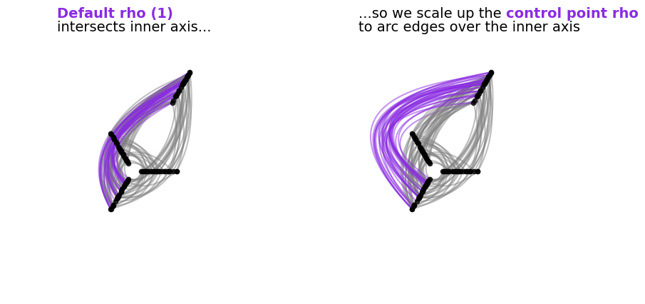 ../_images/notebooks_customizing_edge_curves_10_0.png