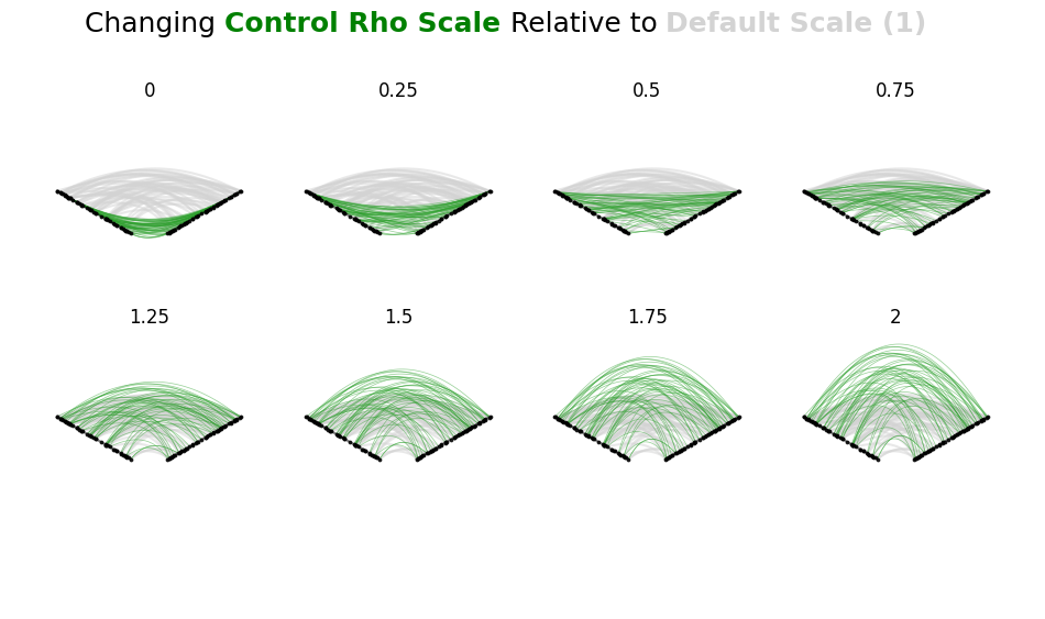 ../_images/notebooks_customizing_edge_curves_8_0.png