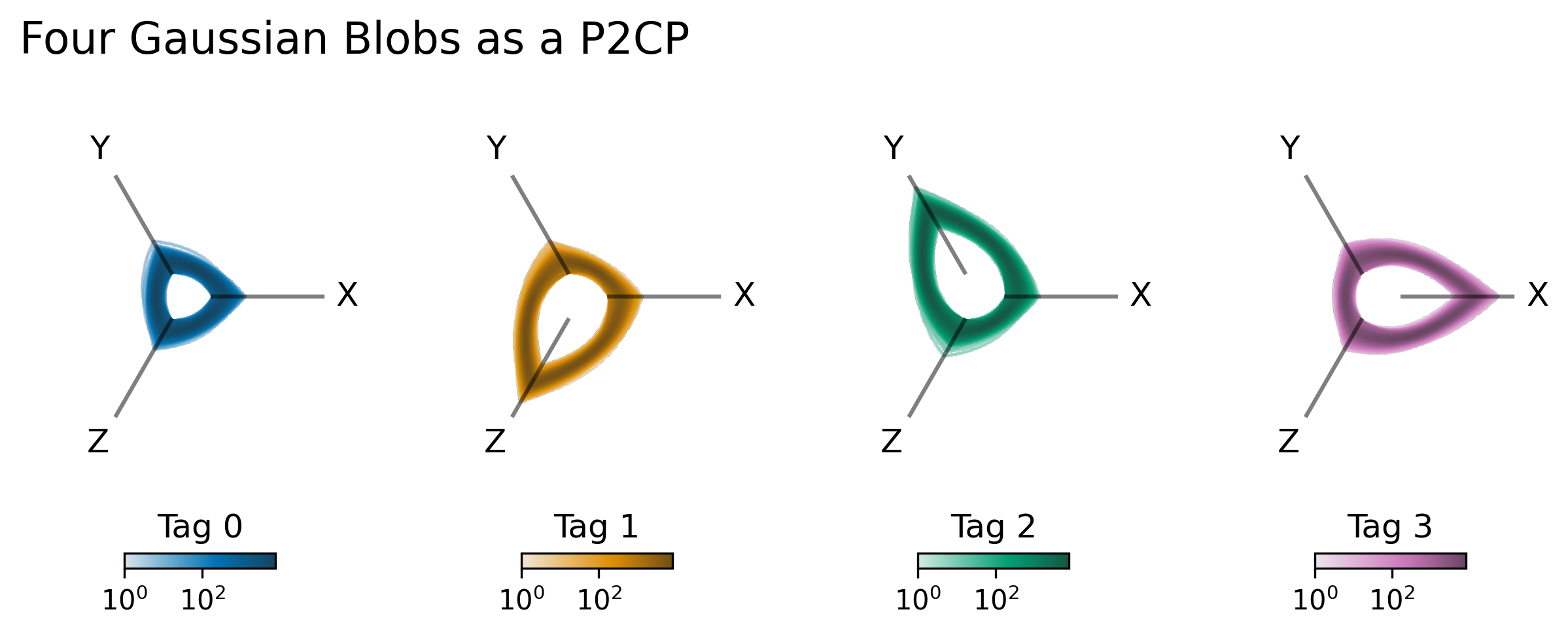 ../_images/notebooks_datashading_p2cps_14_0.png