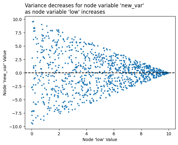 ../_images/notebooks_datashading_statistical_summaries_of_metadata_10_0.png