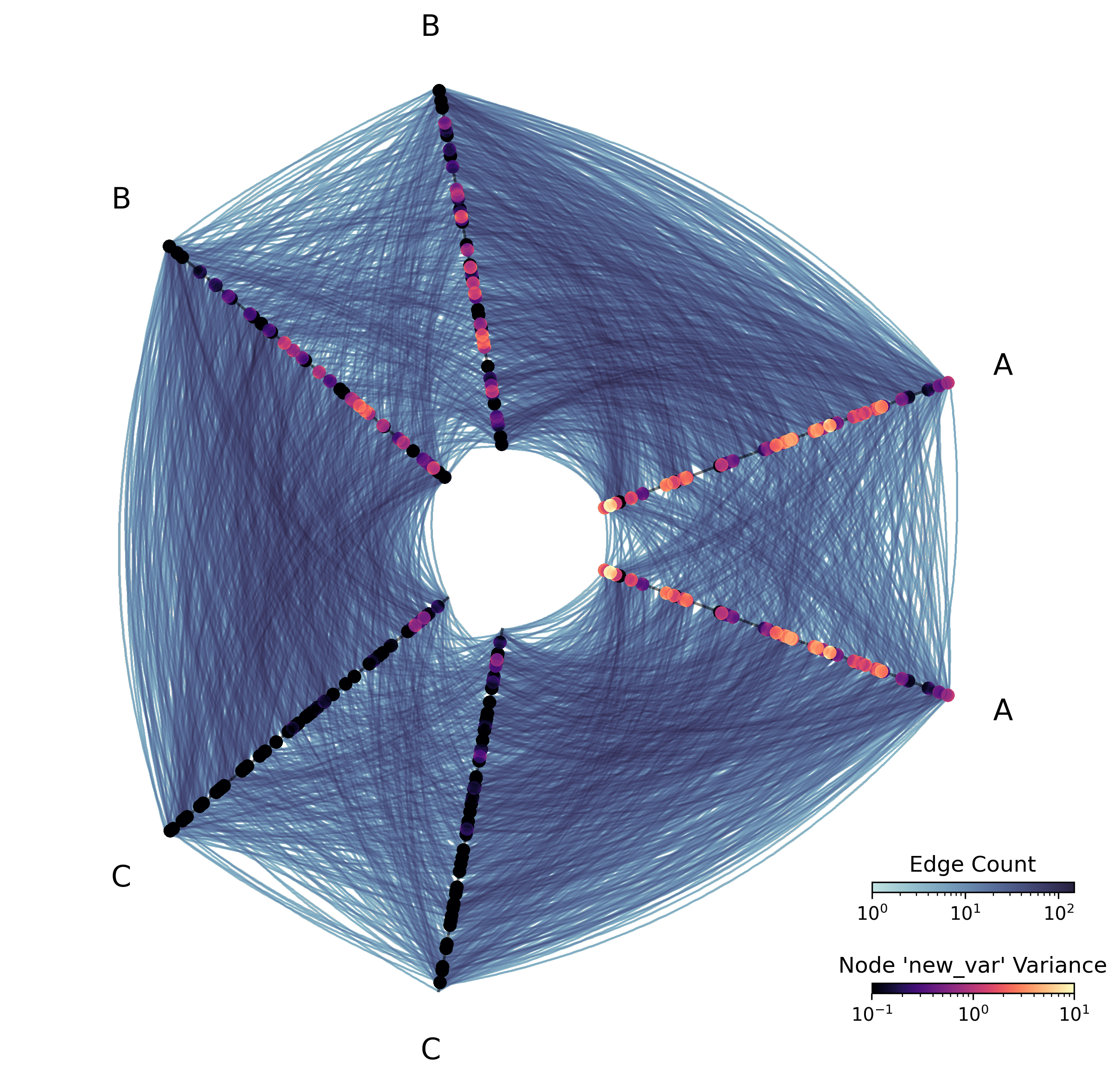 ../_images/notebooks_datashading_statistical_summaries_of_metadata_12_0.png