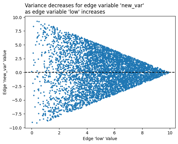 ../_images/notebooks_datashading_statistical_summaries_of_metadata_21_0.png