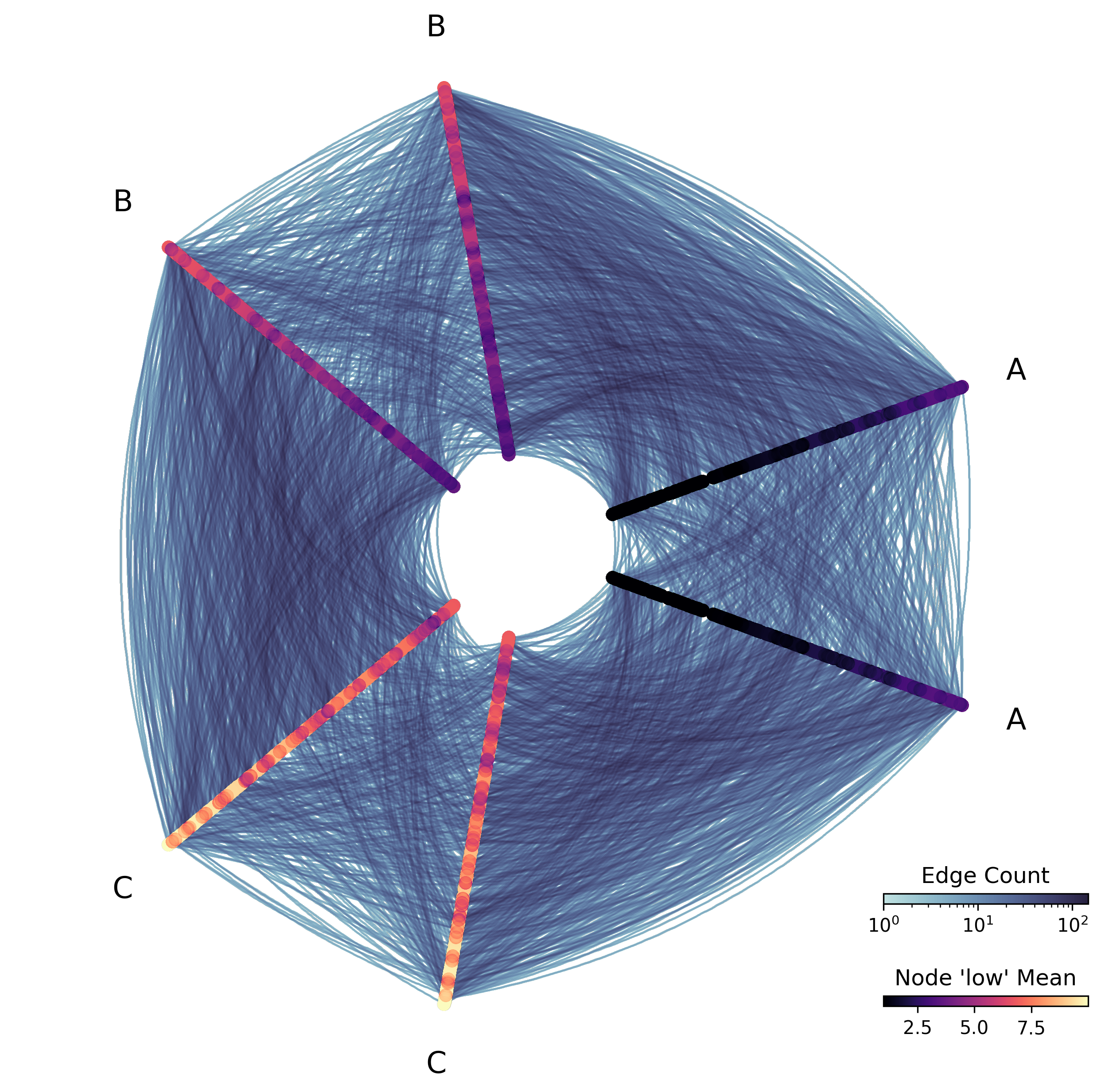 ../_images/notebooks_datashading_statistical_summaries_of_metadata_7_0.png