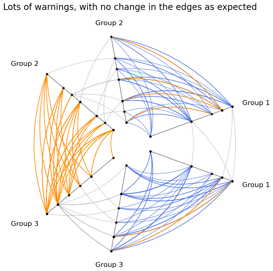 ../_images/notebooks_edge_kwarg_hierarchy_37_1.png
