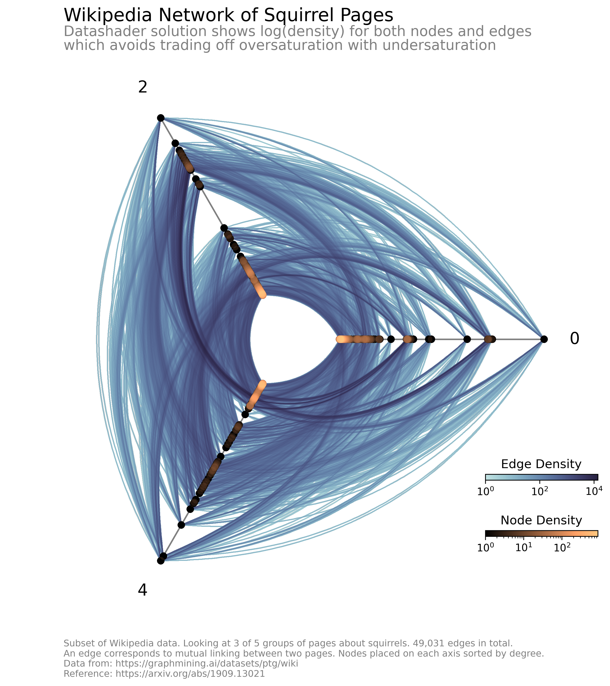 ../_images/notebooks_hive_plots_for_large_networks_21_0.png