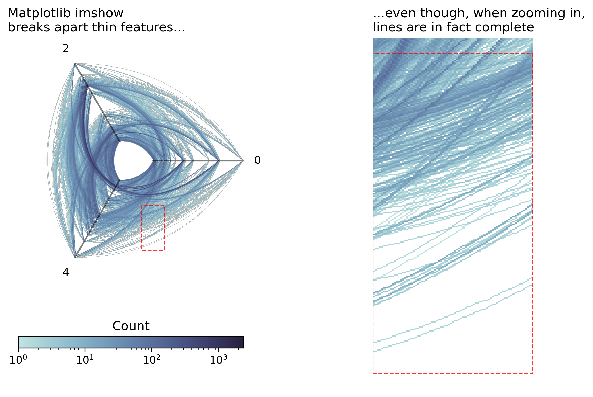 ../_images/notebooks_hive_plots_for_large_networks_24_0.png
