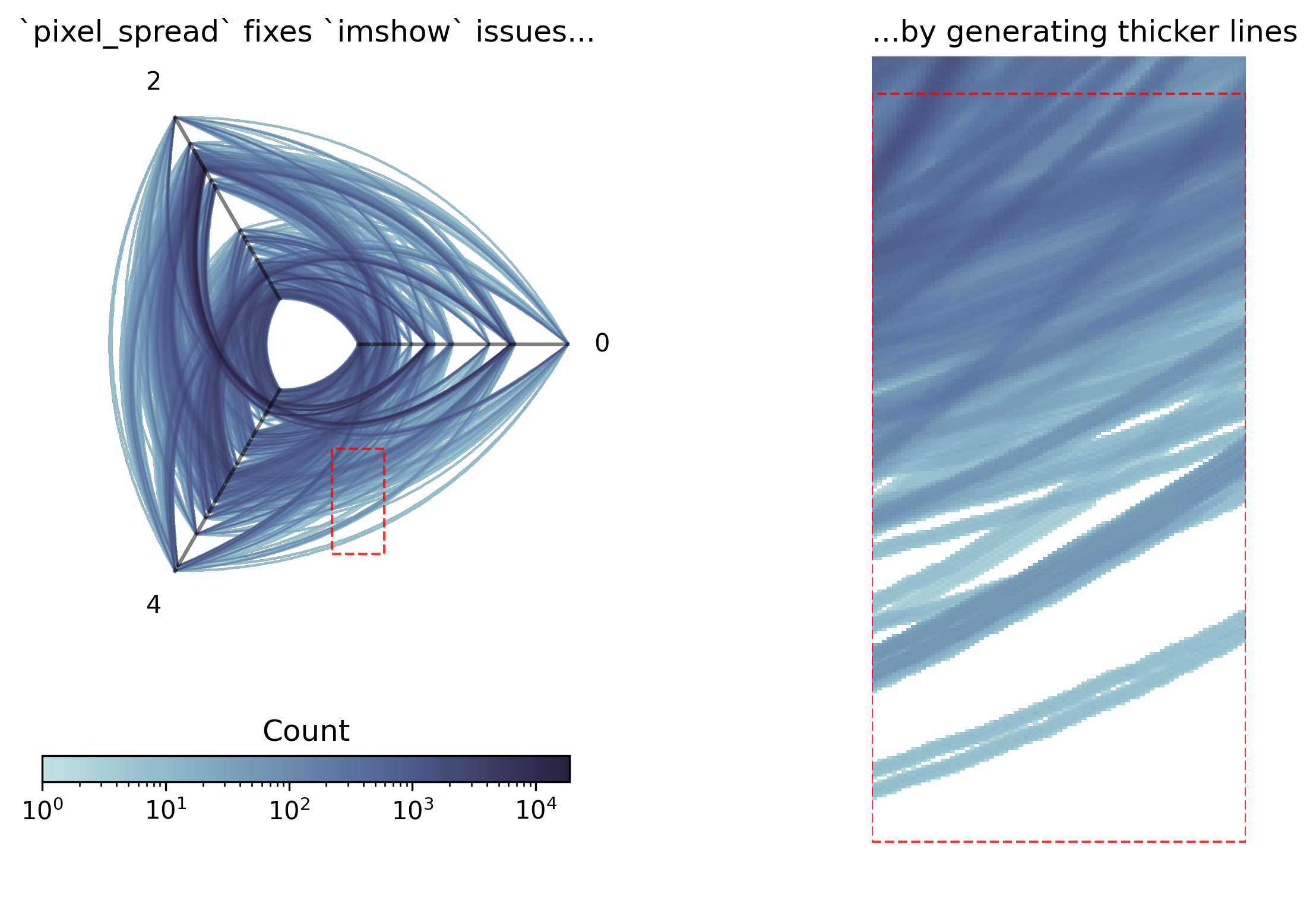 ../_images/notebooks_hive_plots_for_large_networks_26_0.png