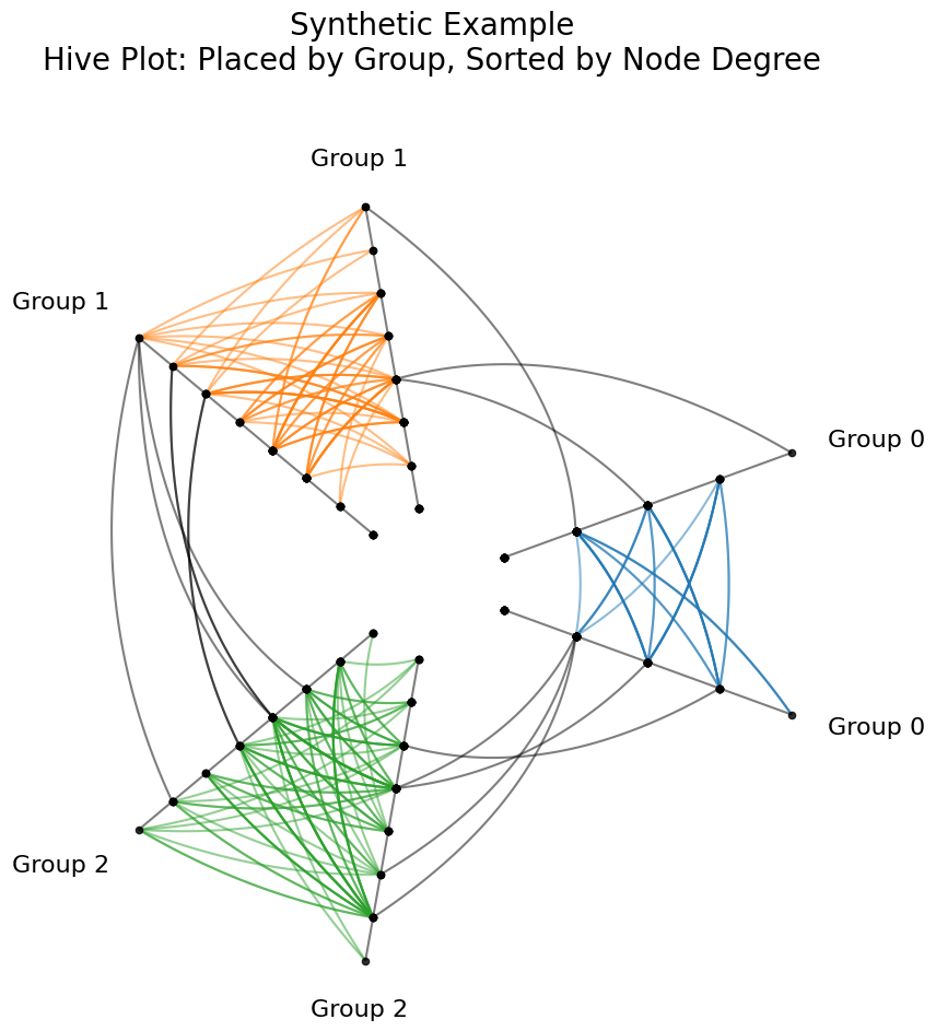 ../_images/notebooks_introduction_to_hive_plots_17_0.png
