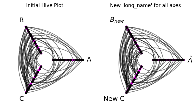 ../_images/notebooks_modifying_axes_33_0.png