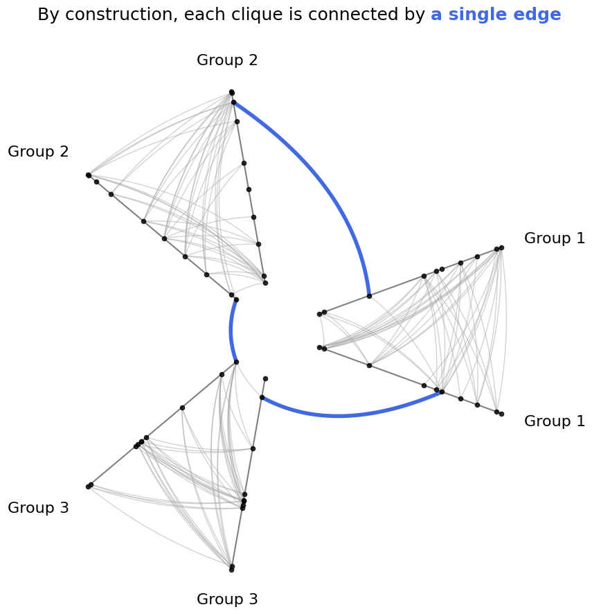 ../_images/notebooks_networkx_examples_16_0.png