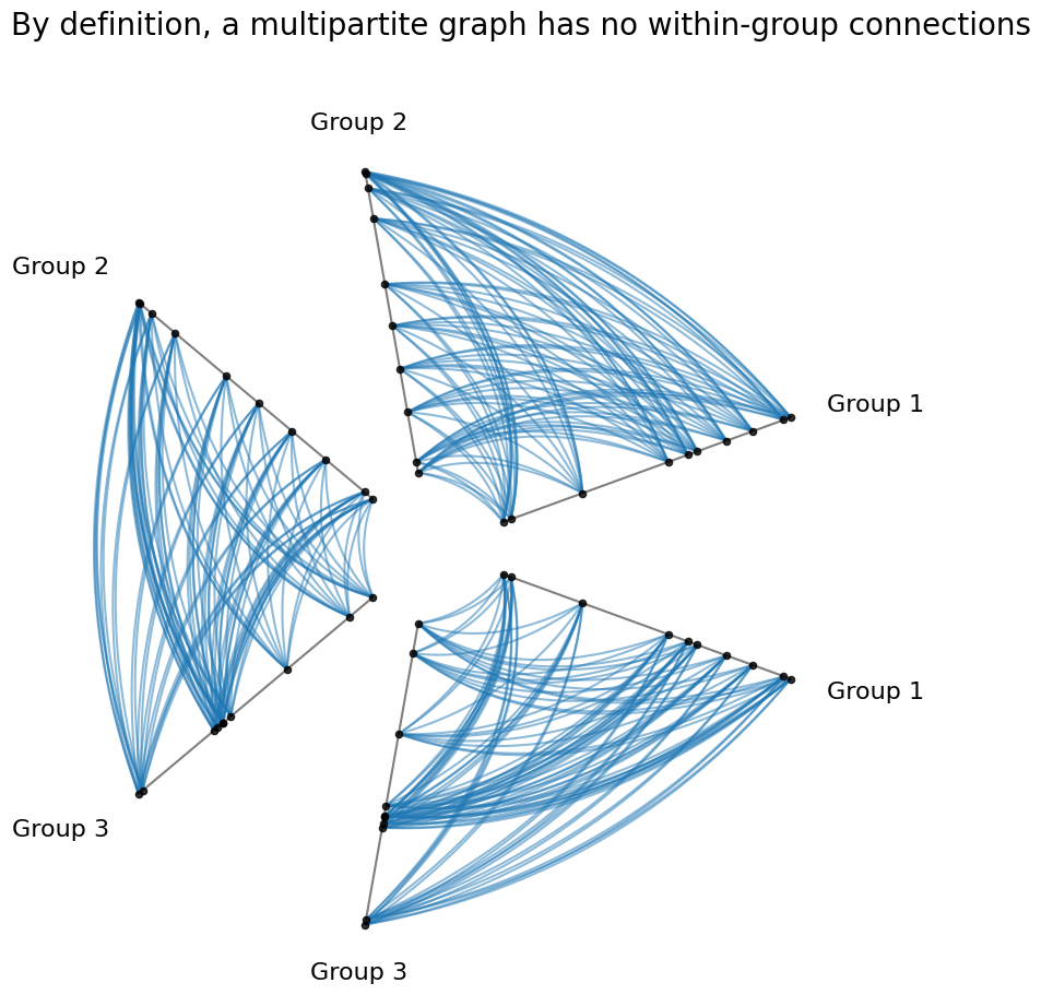../_images/notebooks_networkx_examples_8_0.png