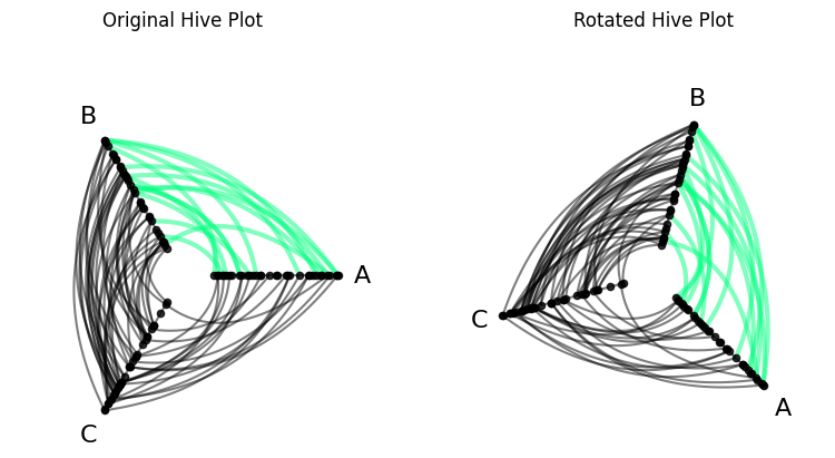 ../_images/notebooks_rotation_11_0.png